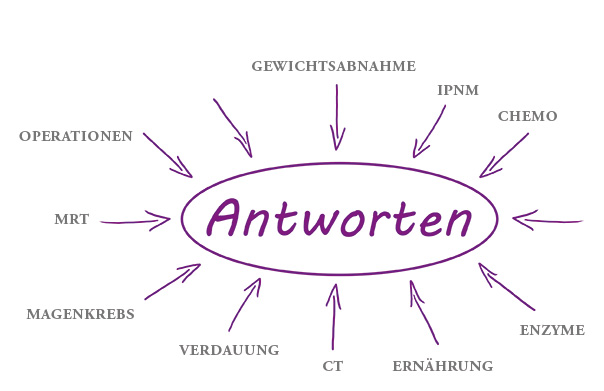 antworten.jpg