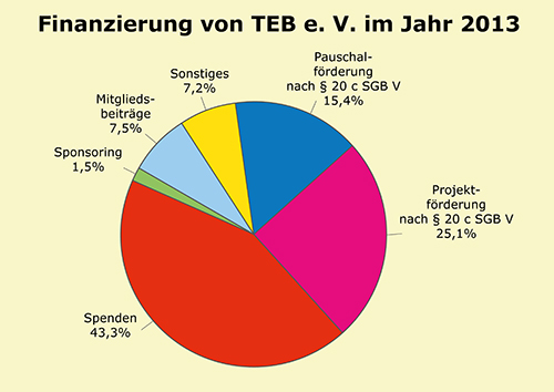 Finanzierung2013.jpg