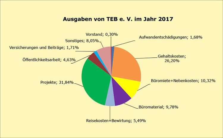 ausgaben2017.jpg