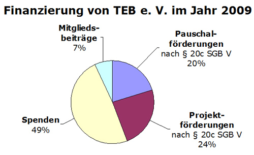 finanzierung2009.jpg