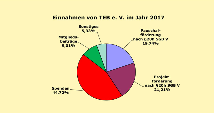 finanzierung2017.jpg